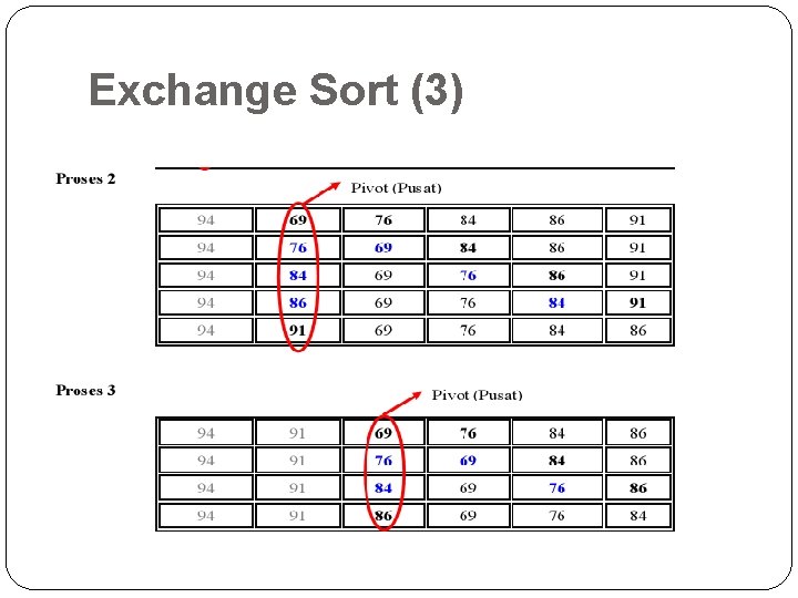 Exchange Sort (3) 