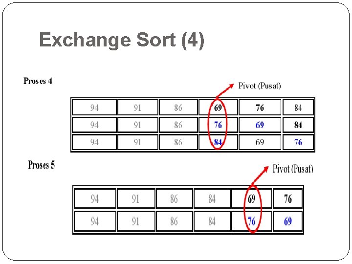 Exchange Sort (4) 