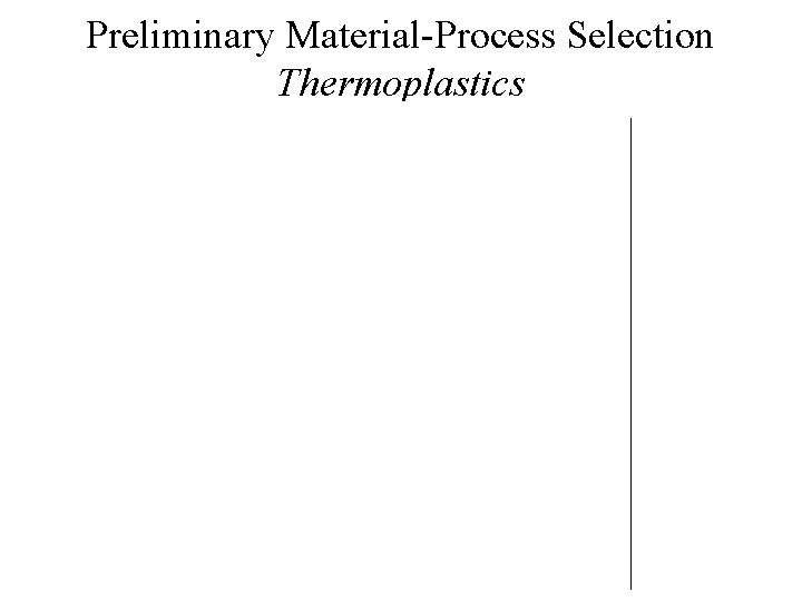 Preliminary Material-Process Selection Thermoplastics 