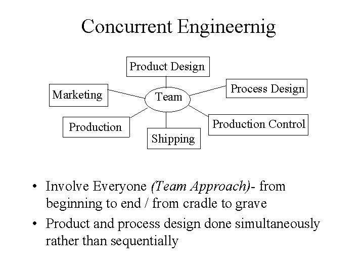 Concurrent Engineernig Product Design Marketing Production Team Process Design Production Control Shipping • Involve
