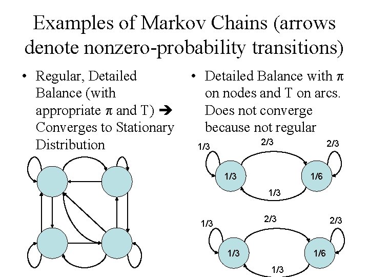 Examples of Markov Chains (arrows denote nonzero-probability transitions) • Regular, Detailed Balance (with appropriate
