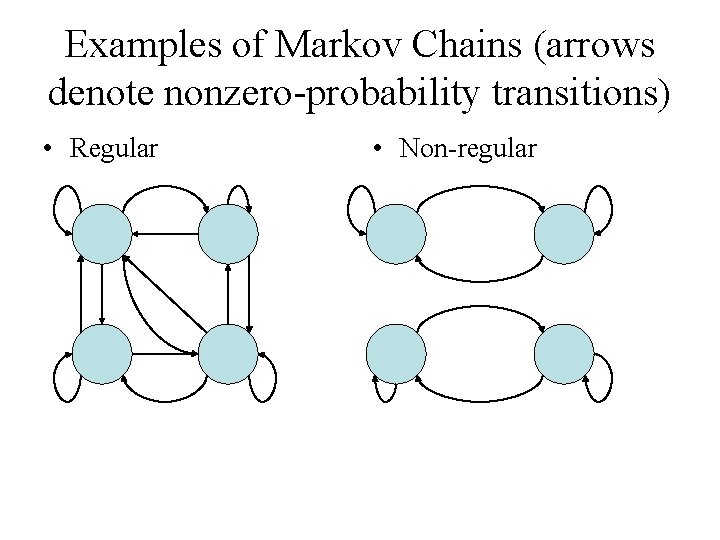 Examples of Markov Chains (arrows denote nonzero-probability transitions) • Regular • Non-regular 