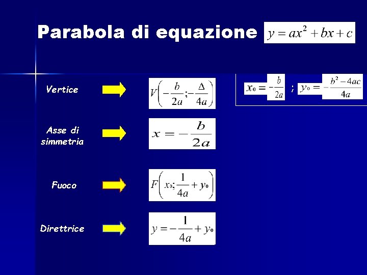 Parabola di equazione Vertice Asse di simmetria Fuoco Direttrice ; 