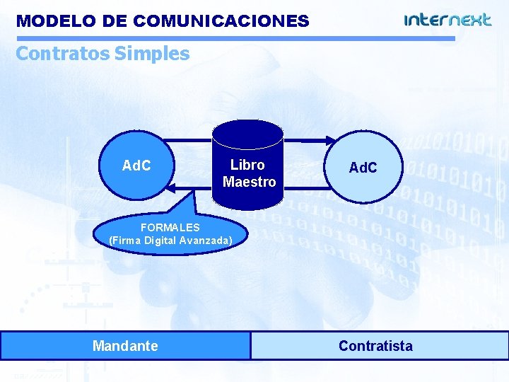 MODELO DE COMUNICACIONES Contratos Simples Ad. C Libro Maestro Ad. C FORMALES (Firma Digital