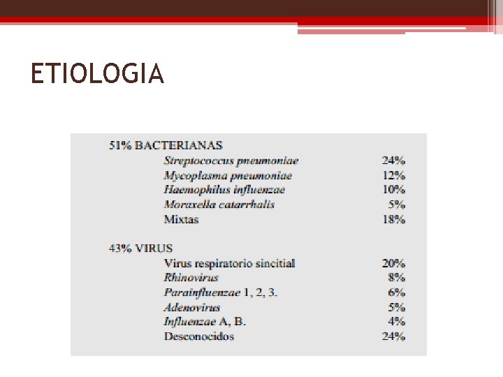 ETIOLOGIA 