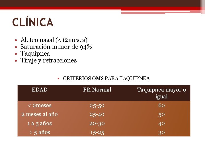 CLÍNICA • • Aleteo nasal (<12 meses) Saturación menor de 94% Taquipnea Tiraje y