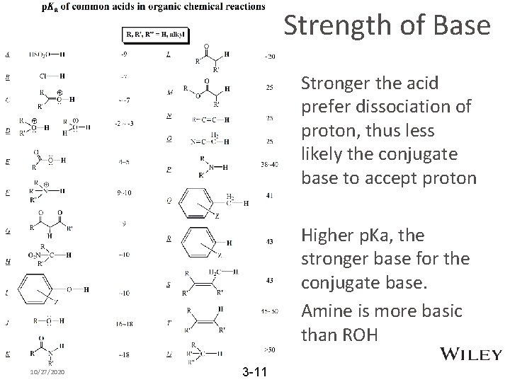 Strength of Base Stronger the acid prefer dissociation of proton, thus less likely the