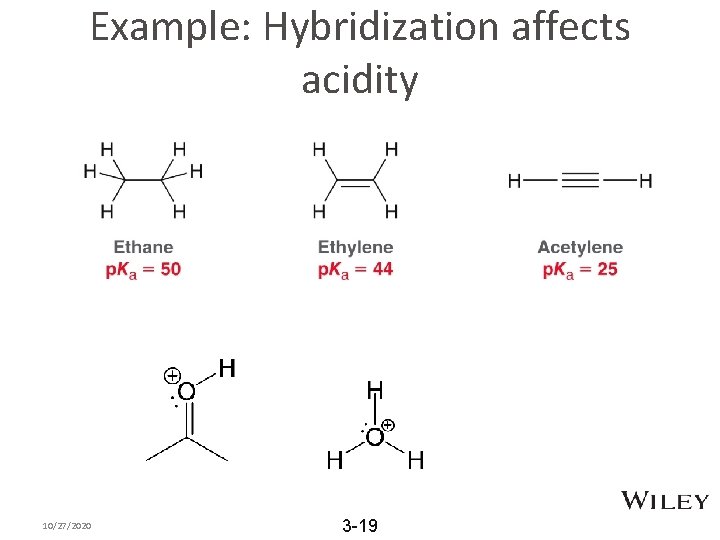 Example: Hybridization affects acidity 10/27/2020 3 -19 