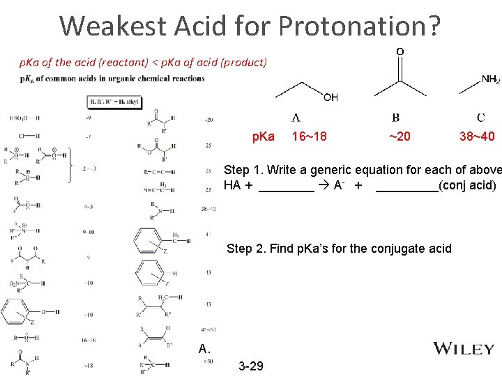 Weakest Acid for Protonation? p. Ka of the acid (reactant) < p. Ka of