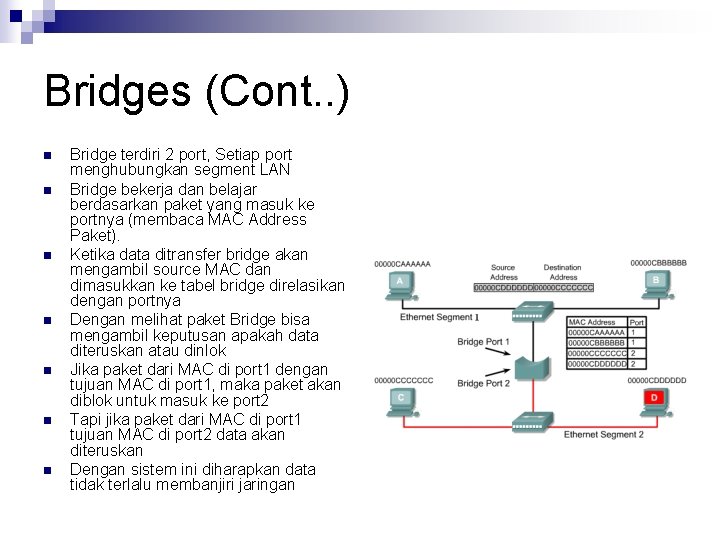 Bridges (Cont. . ) n n n n Bridge terdiri 2 port, Setiap port