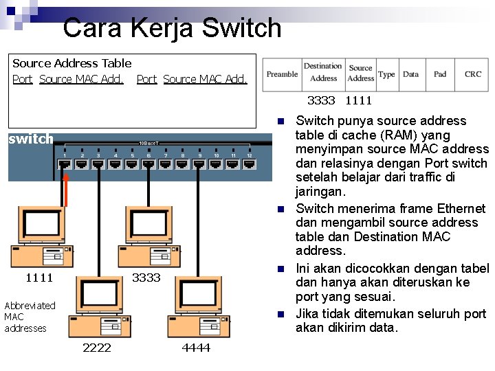 Cara Kerja Switch Source Address Table Port Source MAC Add. 3333 1111 n switch