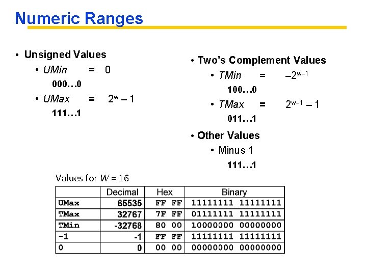 Numeric Ranges • Unsigned Values • UMin = 0 • Two’s Complement Values •