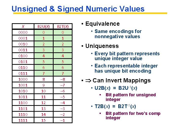 Unsigned & Signed Numeric Values X 0000 0001 0010 0011 0100 0101 0110 0111