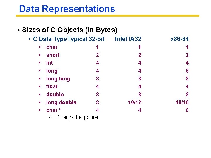 Data Representations • Sizes of C Objects (in Bytes) • C Data Type. Typical