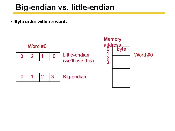 Big-endian vs. little-endian • Byte order within a word: Word #0 3 2 1