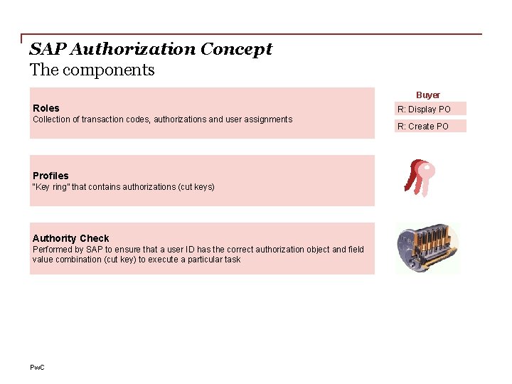 SAP Authorization Concept The components Buyer Roles Collection of transaction codes, authorizations and user