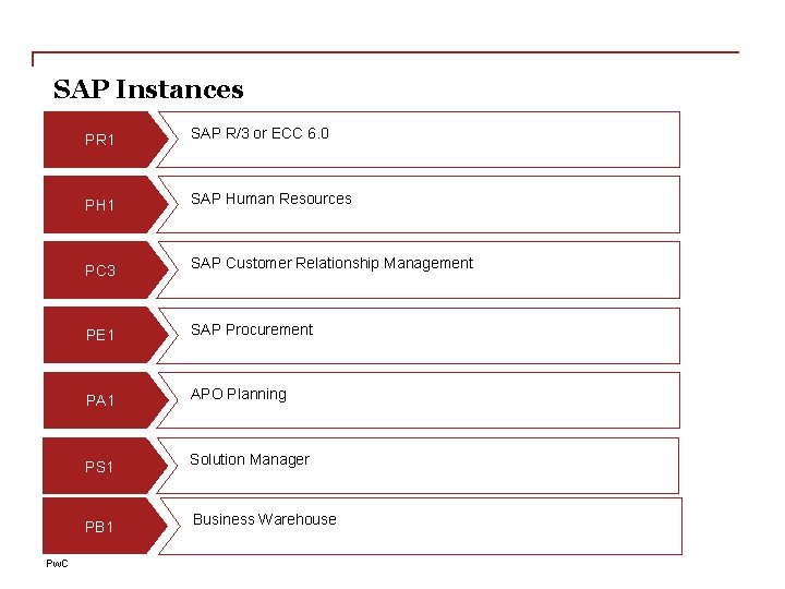 SAP Instances Pw. C PR 1 SAP R/3 or ECC 6. 0 PH 1
