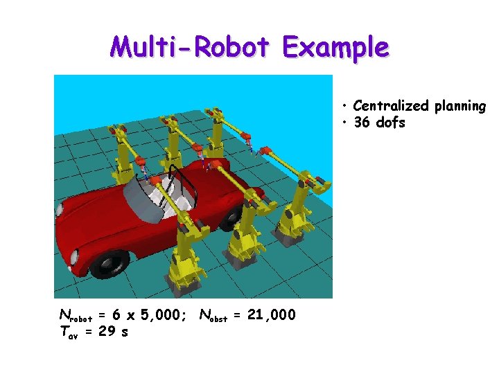 Multi-Robot Example • Centralized planning • 36 dofs Nrobot = 6 x 5, 000;