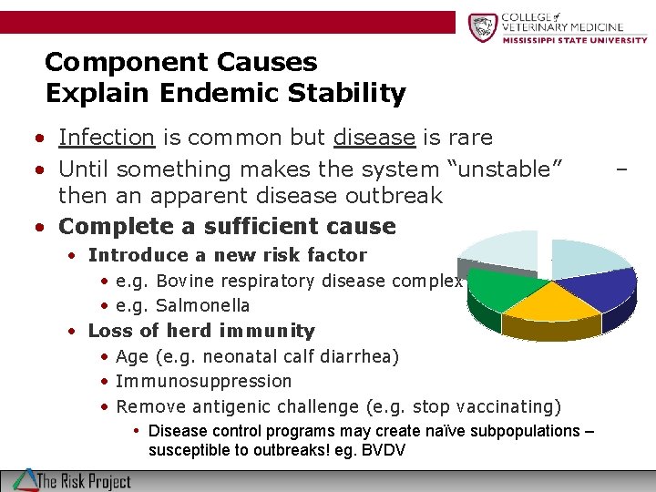 Component Causes Explain Endemic Stability • Infection is common but disease is rare •