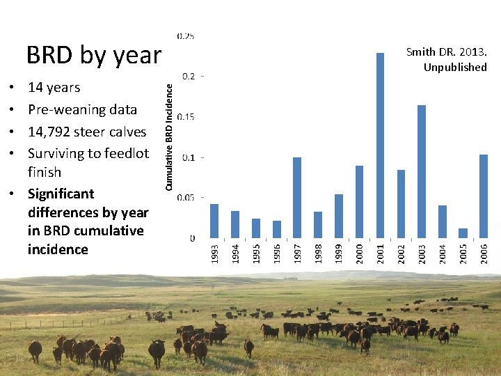 BRD by year 14 years Pre-weaning data 14, 792 steer calves Surviving to feedlot