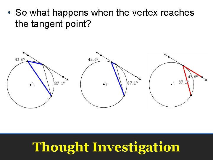  • So what happens when the vertex reaches the tangent point? Thought Investigation