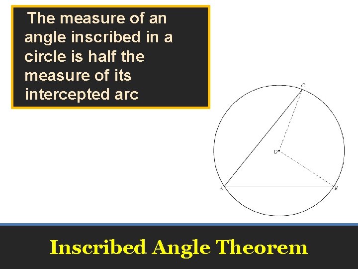 The measure of an angle inscribed in a circle is half the measure of