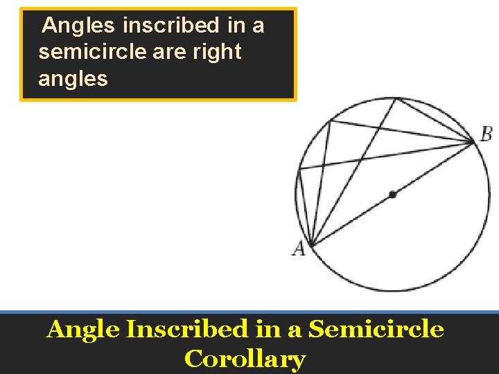 Angles inscribed in a semicircle are right angles Angle Inscribed in a Semicircle Corollary Angles inscribed in a semicircle are right angles Angle Inscribed in a Semicircle Corollary