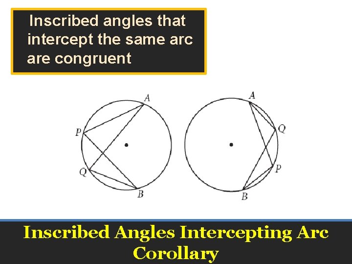 Inscribed angles that intercept the same arc are congruent Inscribed Angles Intercepting Arc Corollary