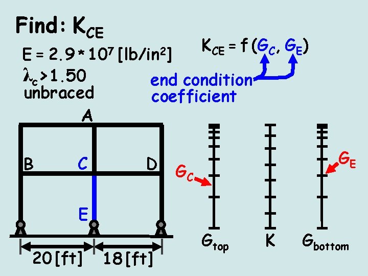 Find: KCE E= 2. 9 * 107 λc>1. 50 unbraced A B C KCE