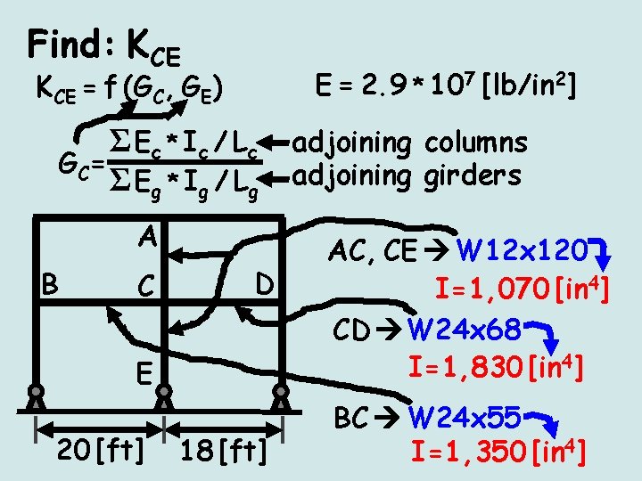 Find: KCE E = 2. 9 * 107 [lb/in 2] KCE = f (GC,