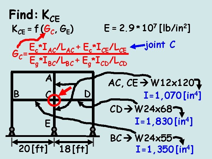 Find: KCE E = 2. 9 * 107 [lb/in 2] KCE = f (GC,