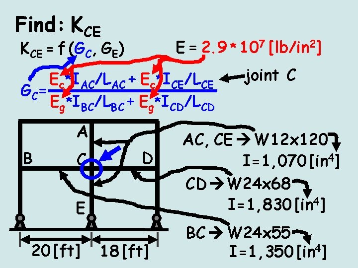 Find: KCE E = 2. 9 * 107 [lb/in 2] KCE = f (GC,