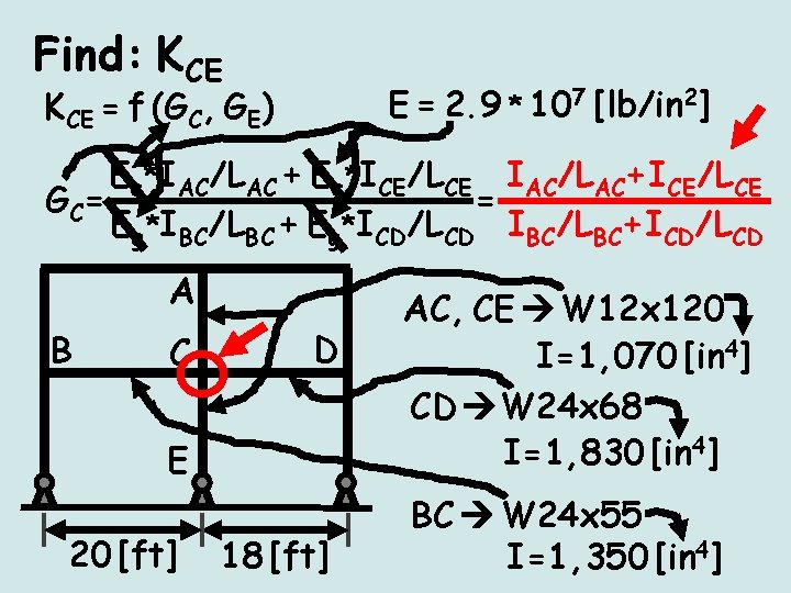 Find: KCE E = 2. 9 * 107 [lb/in 2] KCE = f (GC,