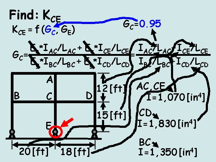Find: KCE GC=0. 95 KCE = f (GC, GE) Ec*IAC/LAC + Ec*ICE/LCE IAC/LAC+ICE/LCE G