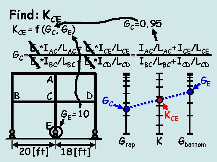 Find: KCE GC=0. 95 KCE = f (GC, GE) Ec*IAC/LAC + Ec*ICE/LCE IAC/LAC+ICE/LCE G