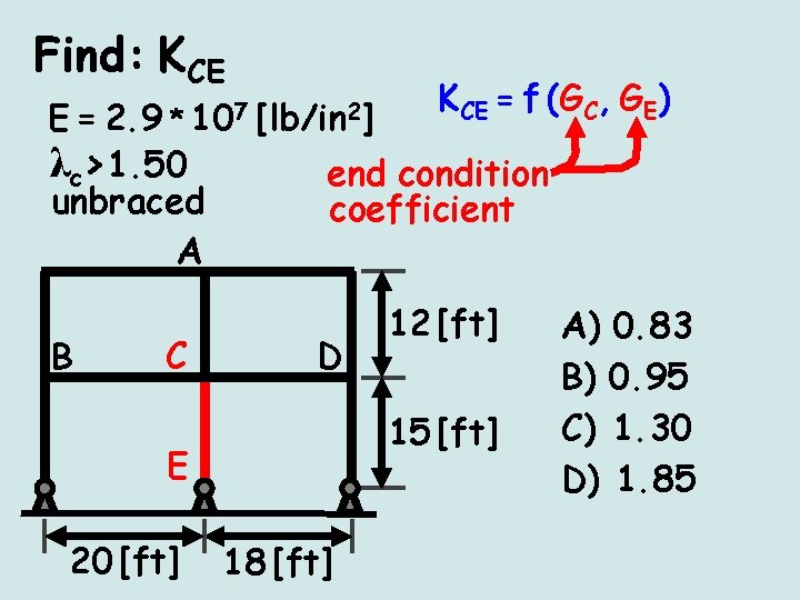 Find: KCE E= 2. 9 * 107 λc>1. 50 unbraced A B C [lb/in