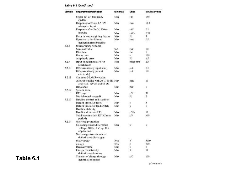 Table 6. 1 