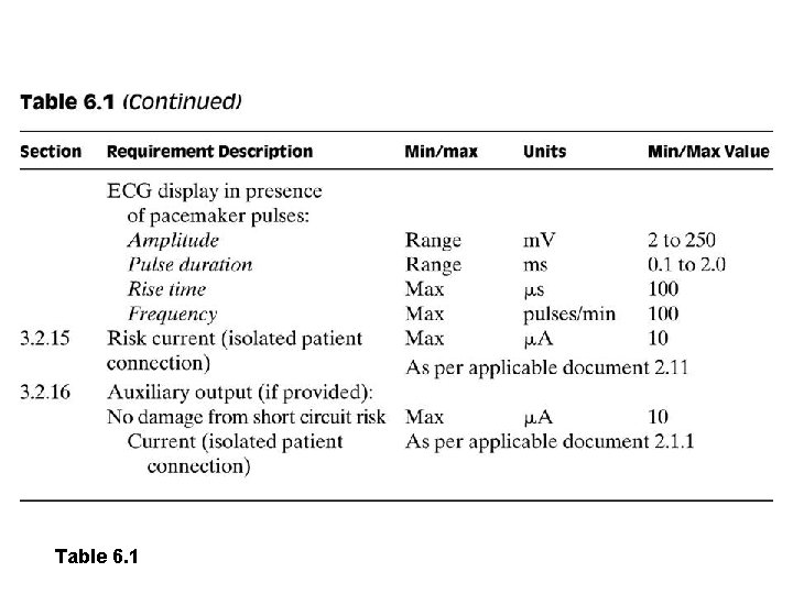 Table 6. 1 