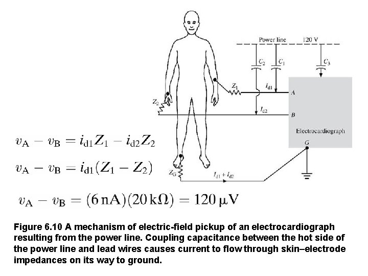 Figure 6. 10 A mechanism of electric-field pickup of an electrocardiograph resulting from the