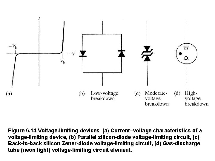 Figure 6. 14 Voltage-limiting devices (a) Current–voltage characteristics of a voltage-limiting device, (b) Parallel