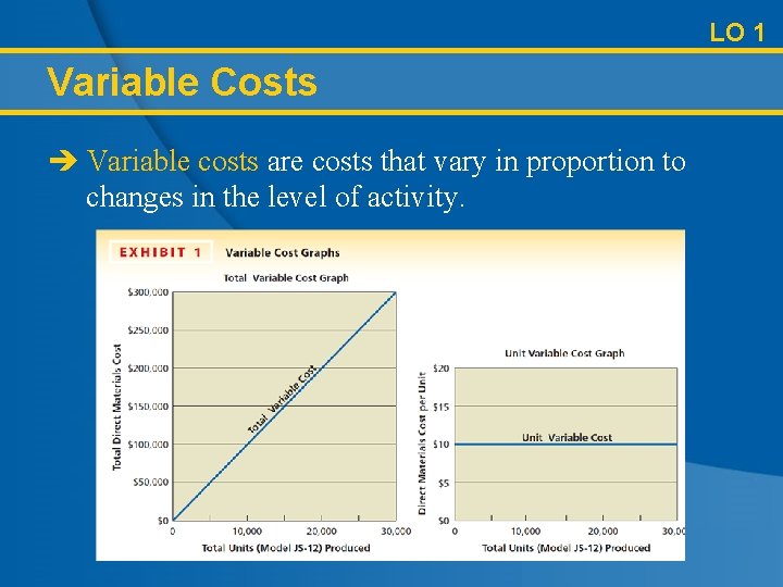 LO 1 Variable Costs è Variable costs are costs that vary in proportion to
