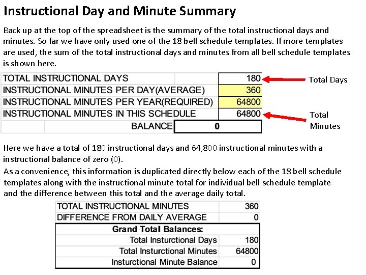 Instructional Day and Minute Summary Back up at the top of the spreadsheet is