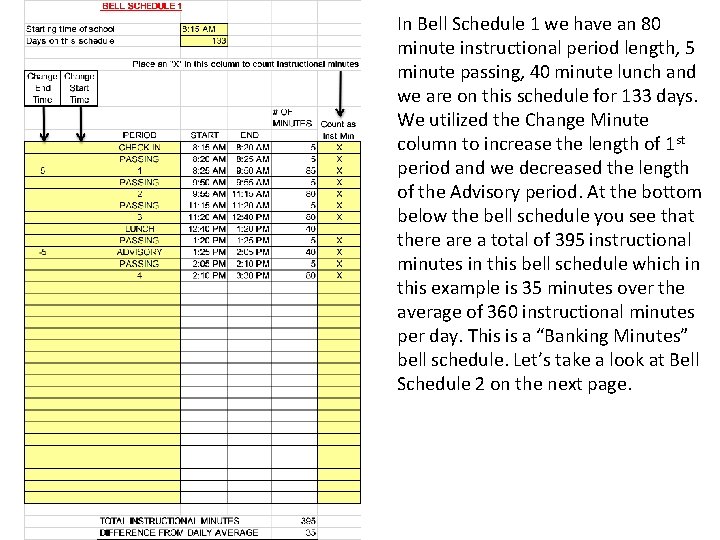 In Bell Schedule 1 we have an 80 minute instructional period length, 5 minute