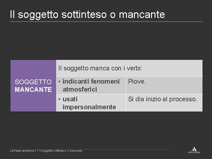 Il soggetto sottinteso o mancante Il soggetto manca con i verbi: SOGGETTO MANCANTE •