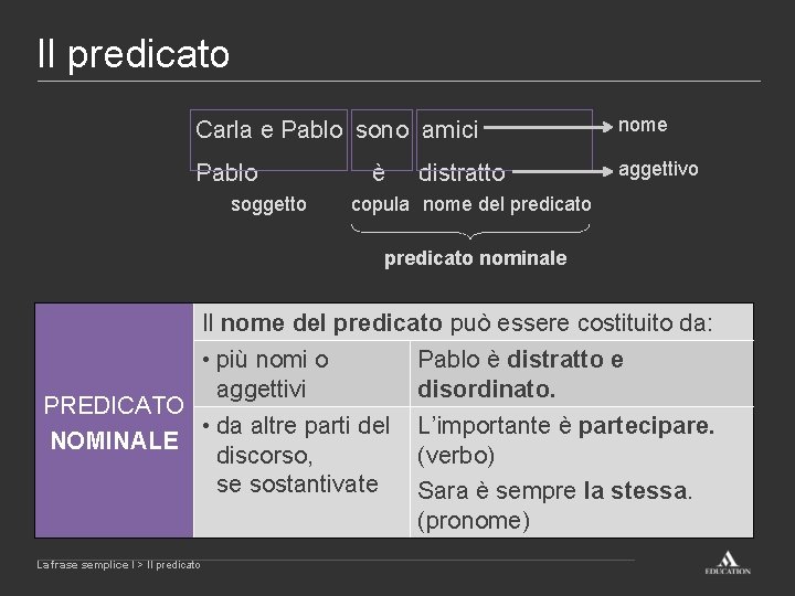 Il predicato Carla e Pablo sono amici nome Pablo aggettivo soggetto è distratto copula