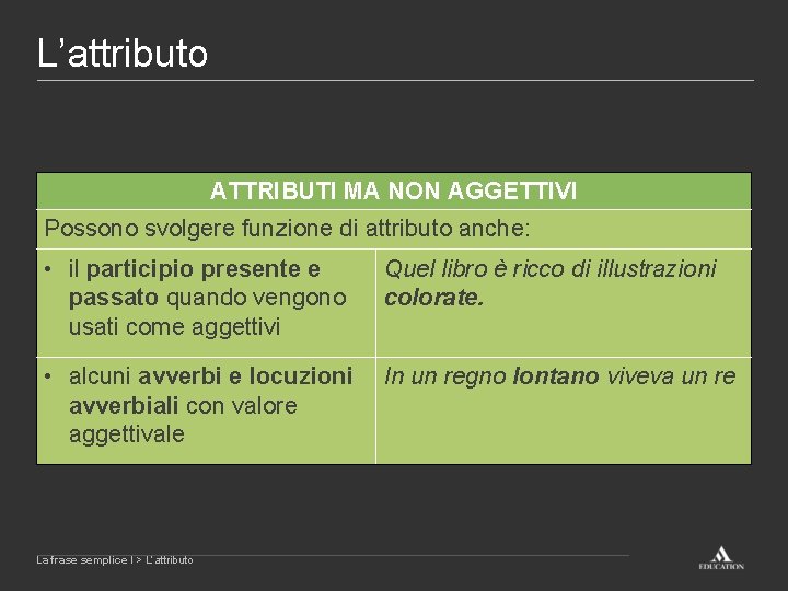 L’attributo ATTRIBUTI MA NON AGGETTIVI Possono svolgere funzione di attributo anche: • il participio