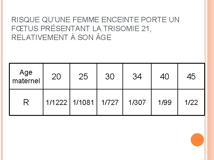 RISQUE QU’UNE FEMME ENCEINTE PORTE UN FŒTUS PRÉSENTANT LA TRISOMIE 21, RELATIVEMENT À SON