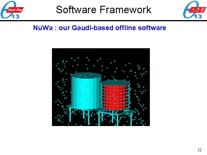Software Framework Nu. Wa : our Gaudi-based offline software 22 
