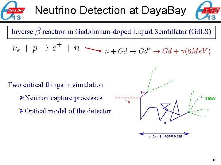 Neutrino Detection at Daya. Bay Inverse reaction in Gadolinium-doped Liquid Scintillator (Gd. LS) Two