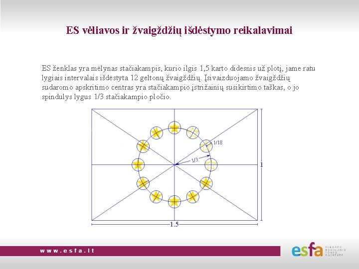 ES vėliavos ir žvaigždžių išdėstymo reikalavimai ES ženklas yra mėlynas stačiakampis, kurio ilgis 1,